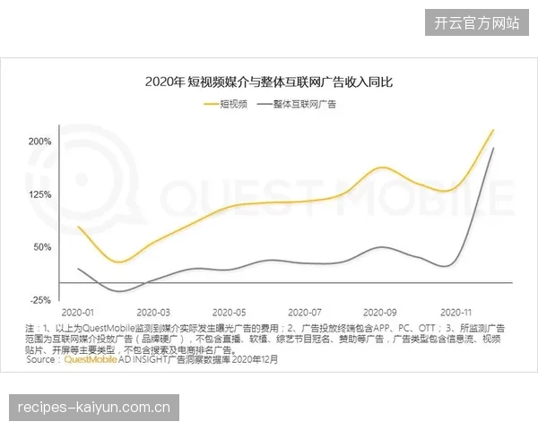 世界杯核心受众渗透率超40%：解析短视频运营如何对齐广告主KPI诉求